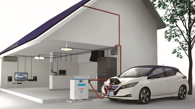 „Nissan LEAF“ pirmauja elektrinių automobilių pardavimų rinkoje Europoje